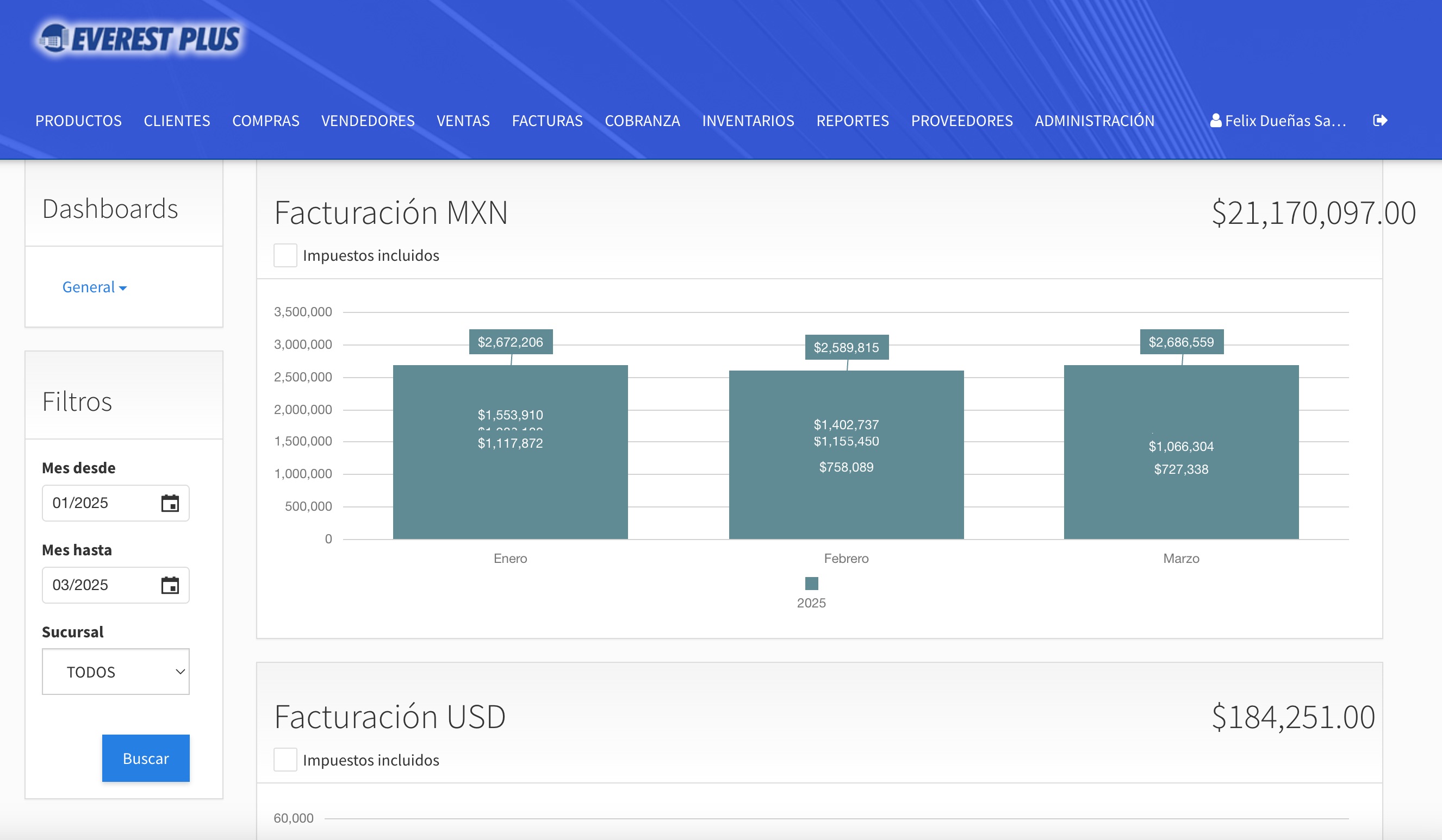 Sistema Everest Plus